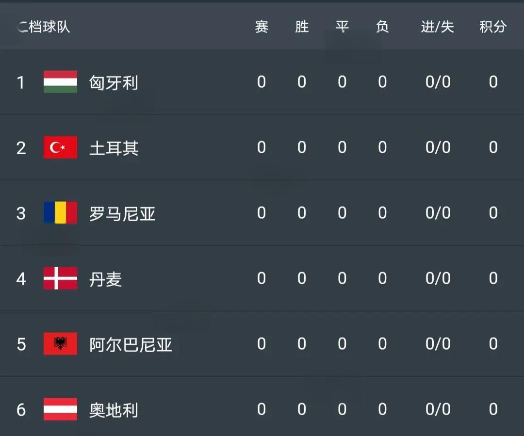 1xBit体育网站-波兰战胜丹麦进级欧洲杯四强