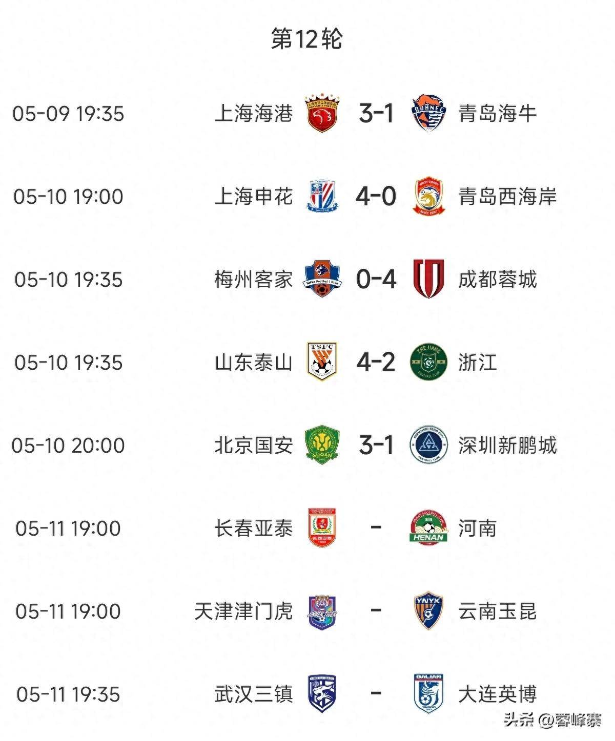 联赛射手榜榜首有望改写历史记录 联赛射手榜榜首有望改写历史记录