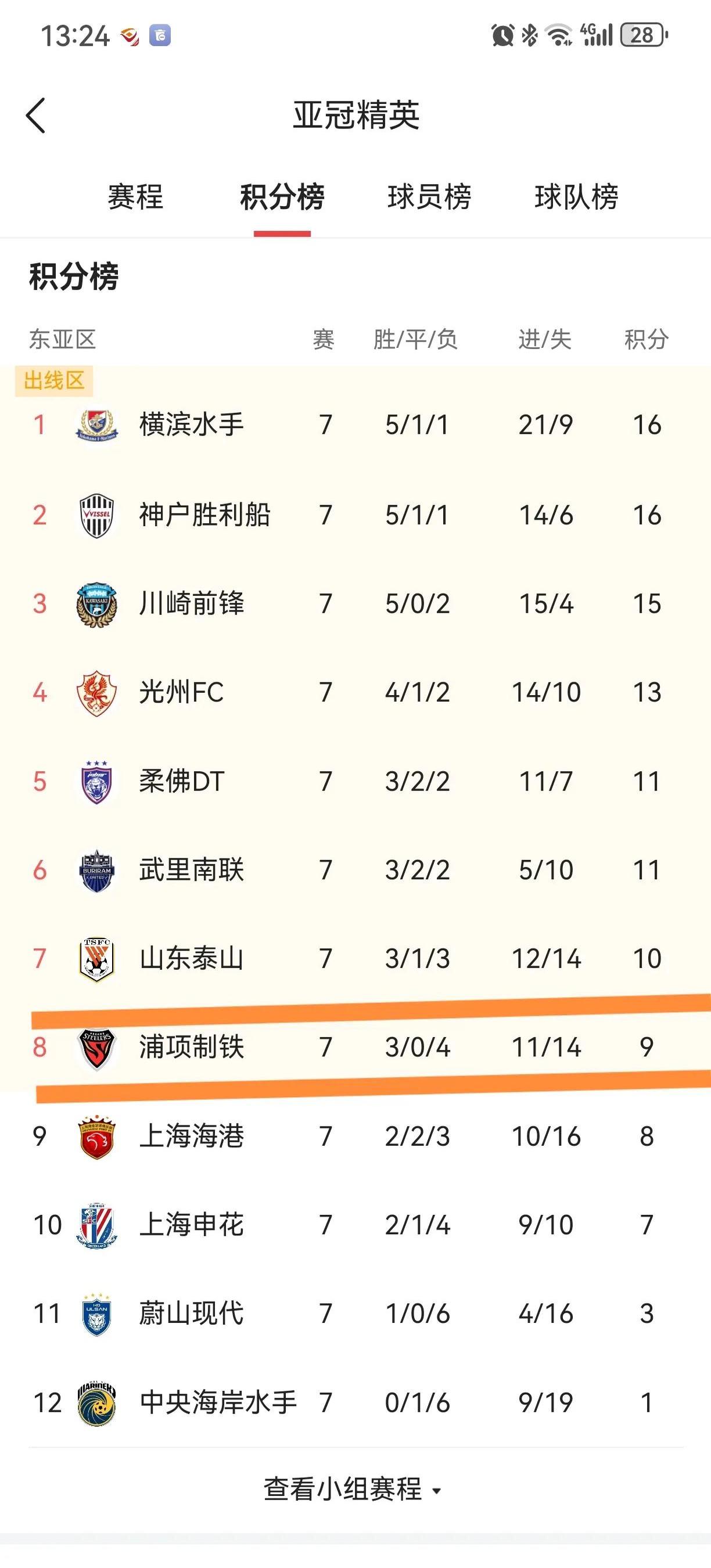 1xBit体育网页版入口-关于申花客场失利，积分榜排名稍有下滑的信息