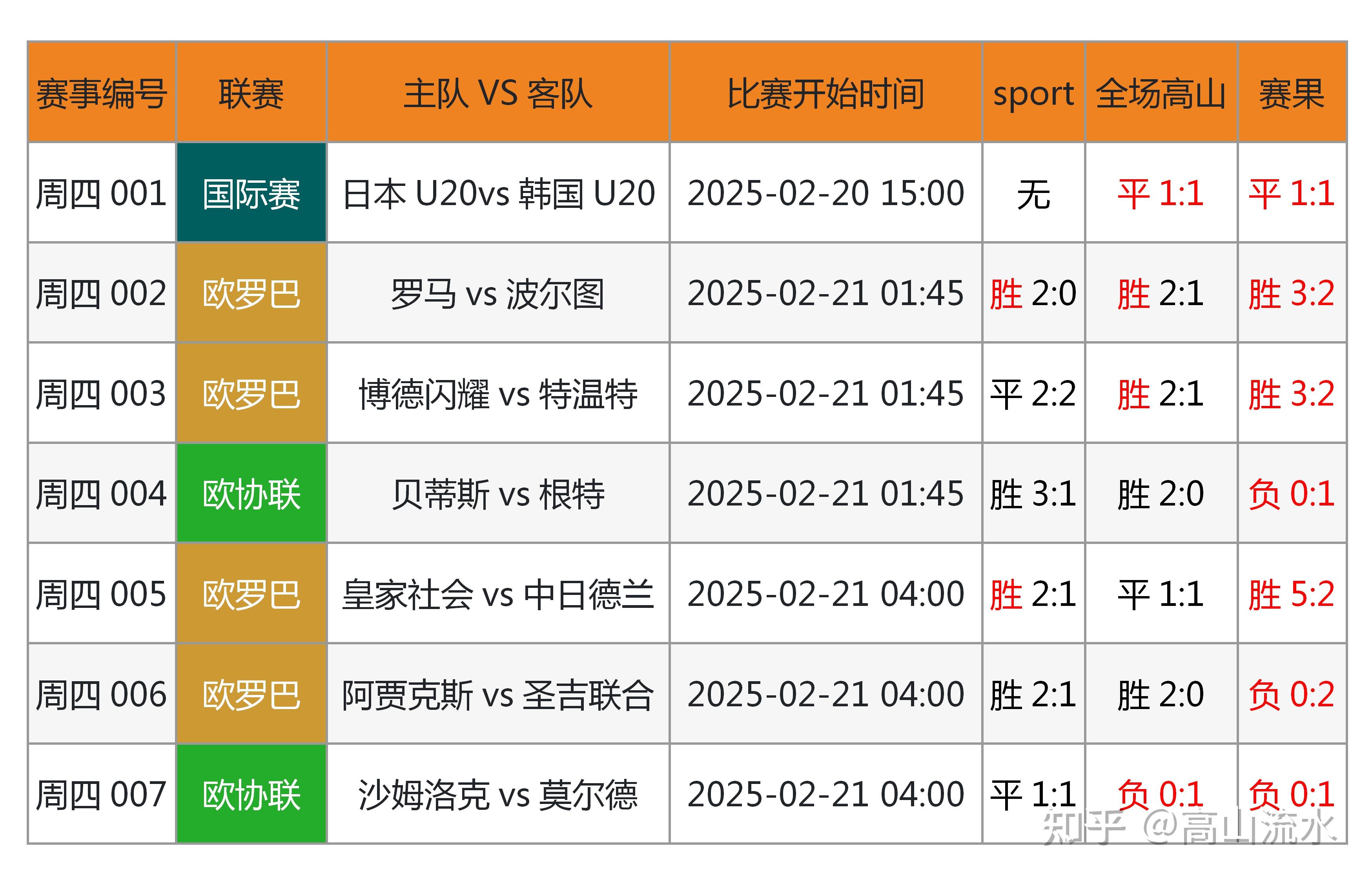 关于国际足球盛事赛果揭晓，球迷追寻看点的信息