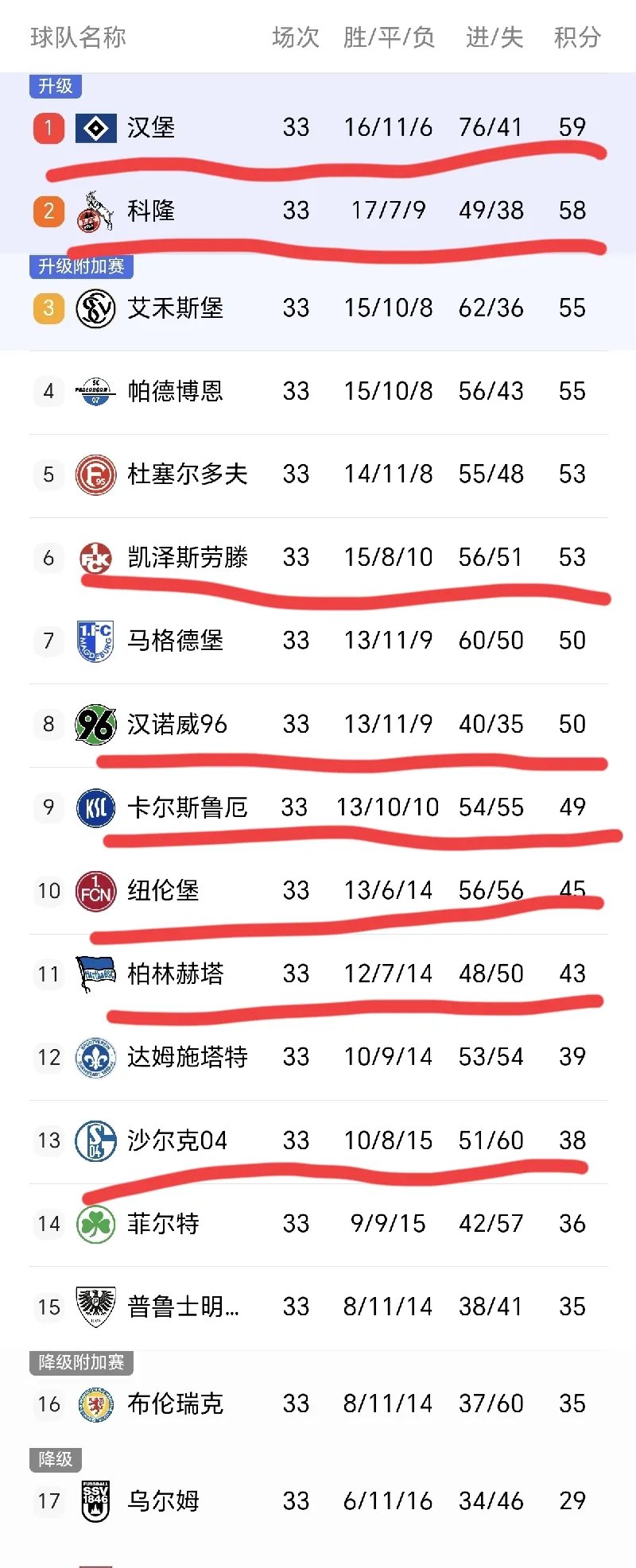 关于德甲冠军争夺战激烈，四支球队实力均衡的信息