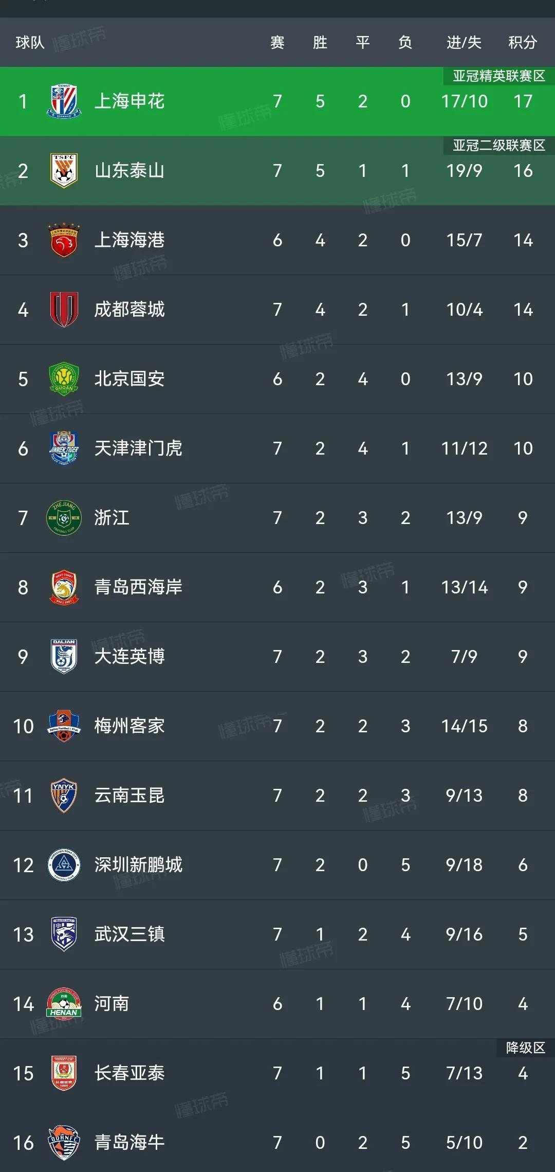 1xBit体育网页版-包含最新结果揭晓，顶级联赛球队实力对比的词条