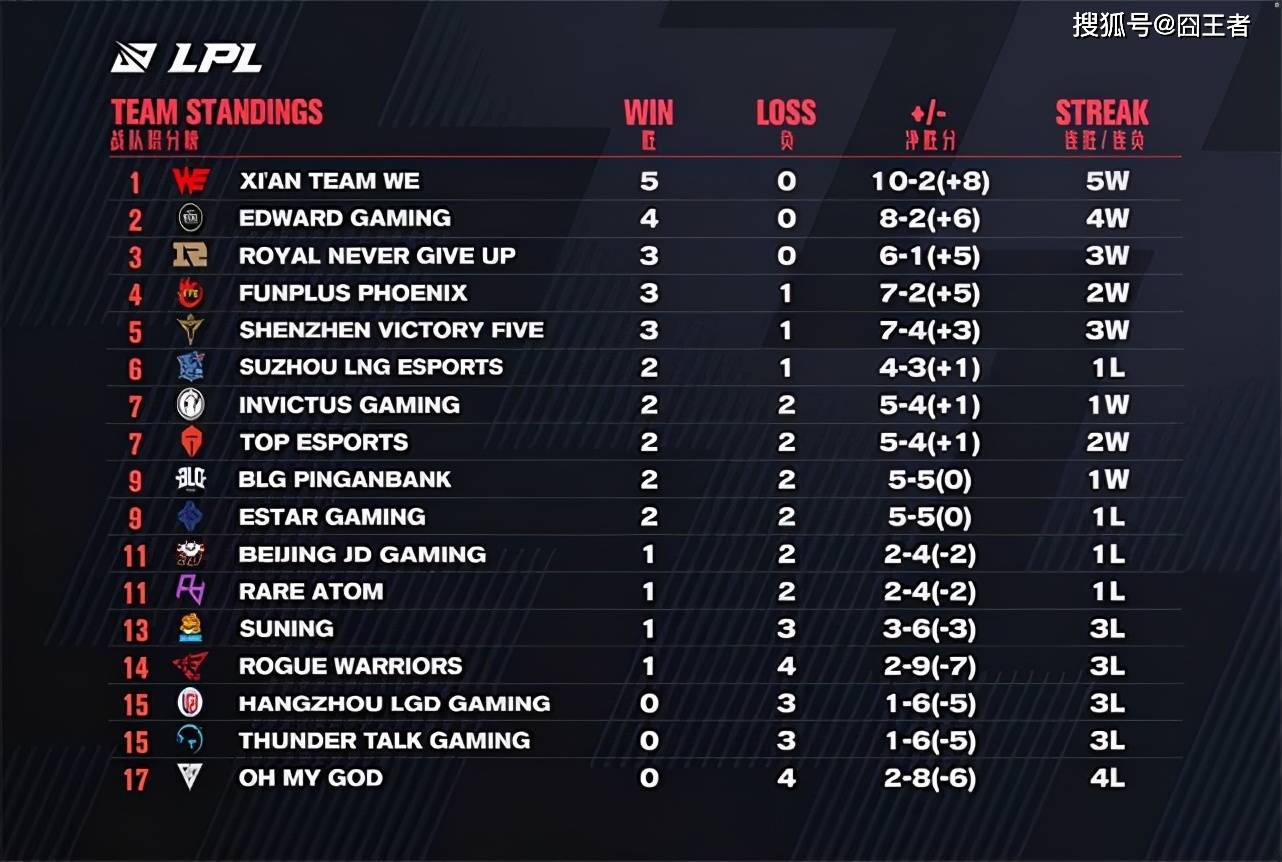 里尔主场大胜，继续积分榜领跑的简单介绍