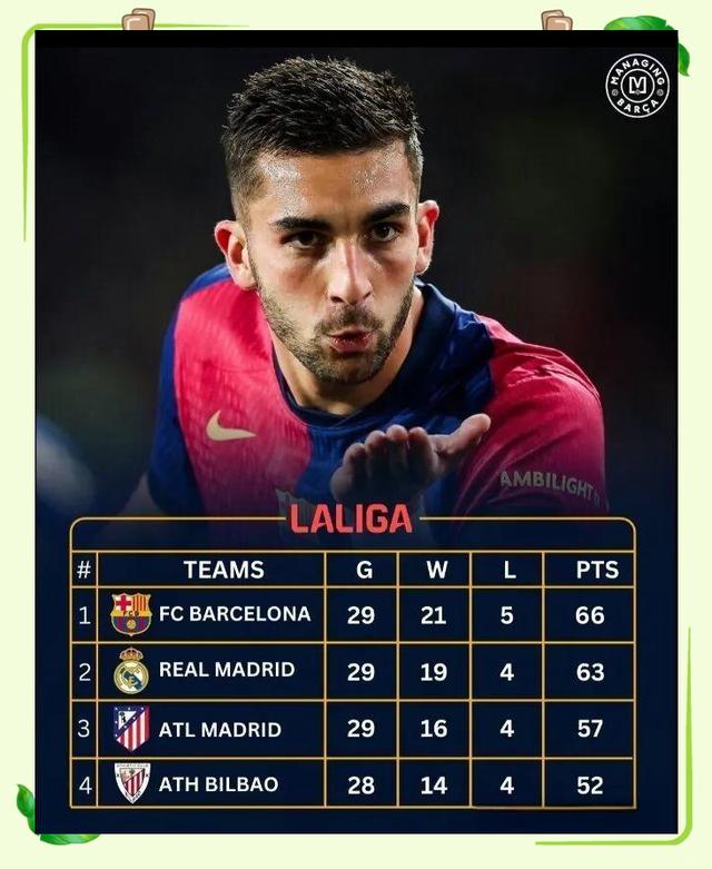 巴萨飞速反击得手，联赛战事白热化的简单介绍