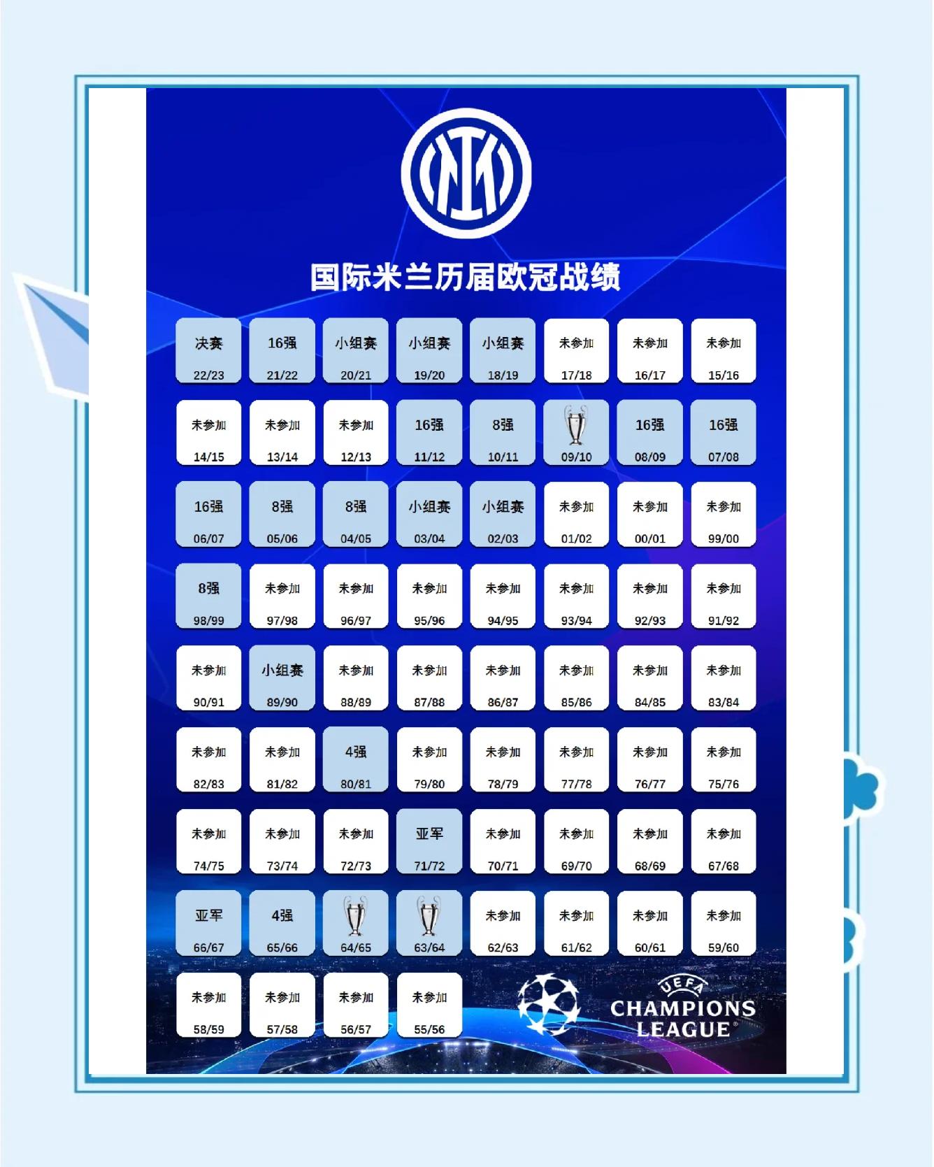 关于曼城胜国际米兰，晋级赛程迈入新阶段的信息