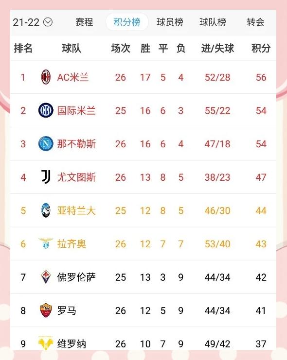 拜仁慕尼黑全取三分,领跑积分榜稳固的简单介绍 拜仁慕尼黑全取三分,领跑积分榜稳固的简单介绍