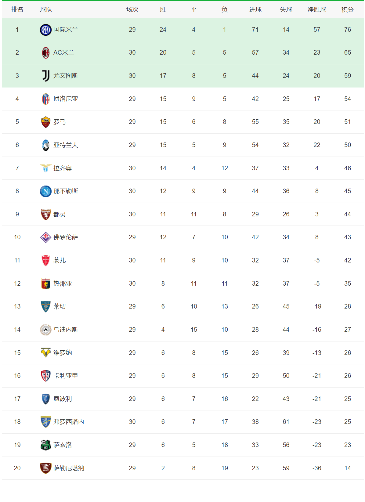 利物浦客场告捷，稳坐积分榜首位