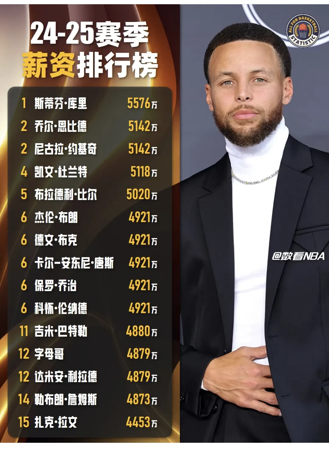 1xBit体育馆-篮球巨星放弃合同自由球员身份